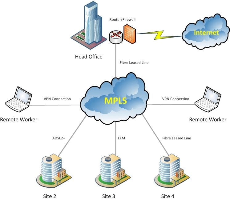 MPLS-Network-Diagram