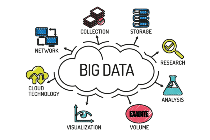 Tecnologie per i big data: dare forma al futuro dell'analisi e del processo decisionale