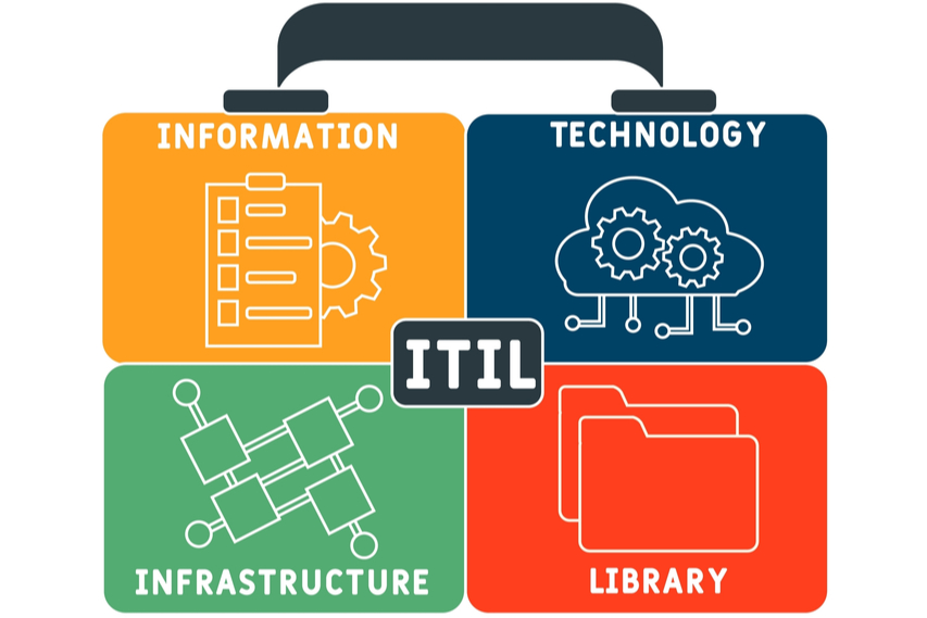 ITIL Trends 2022